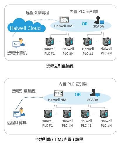 �����ƾ���