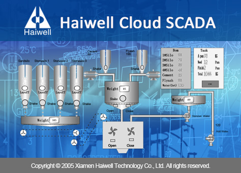 Haiwell Cloud SCADA 歡迎界面.jpg Haiwell Cloud SCADA 歡迎界面.jpg