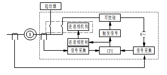 WVP變負載進相器工作原理及典型應用案例1.jpg WVP變負載進相器工作原理及典型應用案例1.jpg