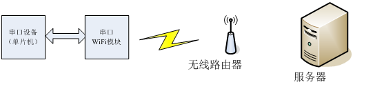 多串口.png 多串口.png