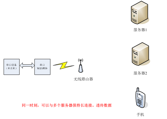 單串口.png 單串口.png